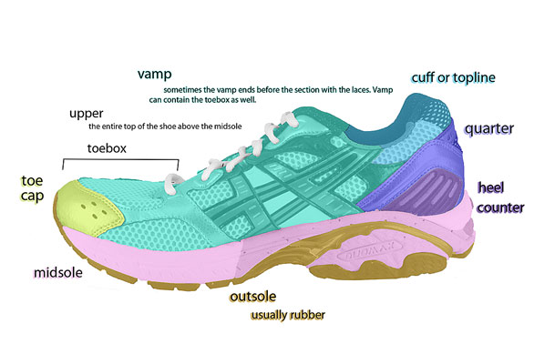 Shoe Diagram 3