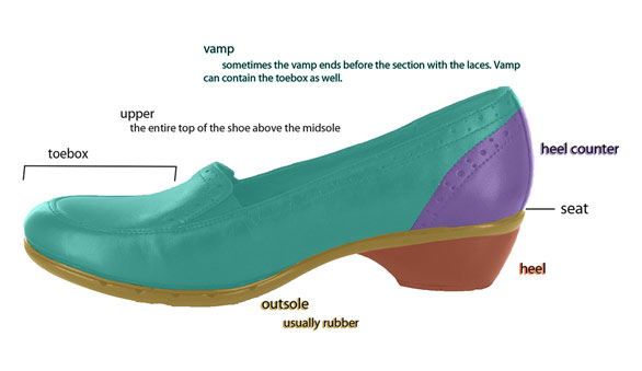 Women's Shoe Diagram 1