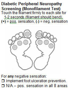 Diabetic Periph neuropathy